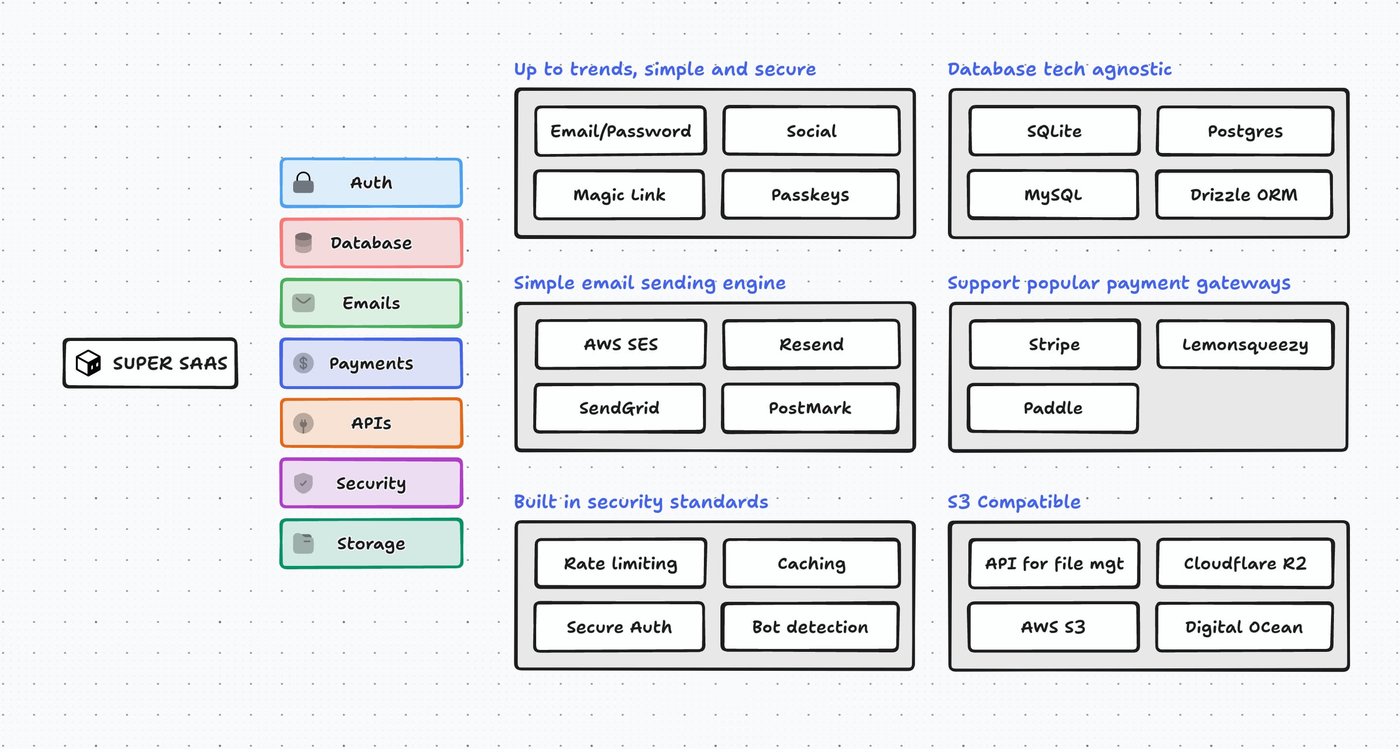 How Supersaas works